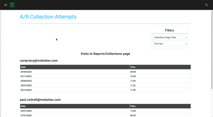 smartcart360_collection-page-visits smartcart360_collection-page-visits